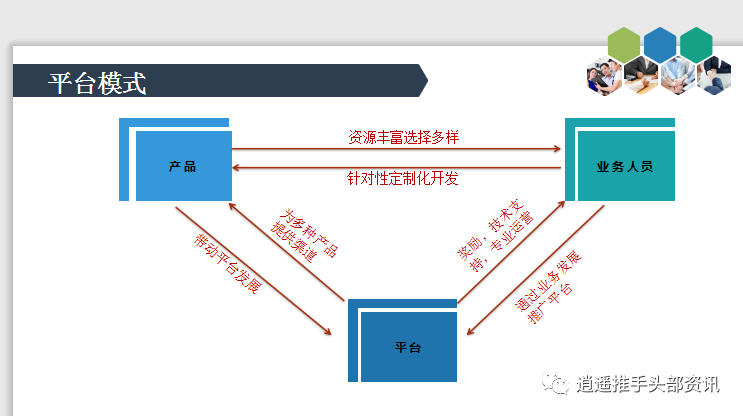 逍遥推手佣金比例详解：如何3个月赚10万