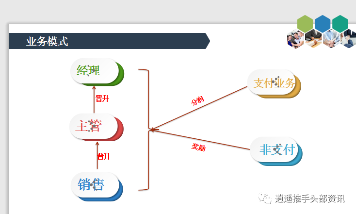 逍遥推手佣金比例详解：如何3个月赚10万