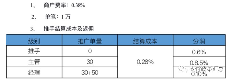 自动草稿