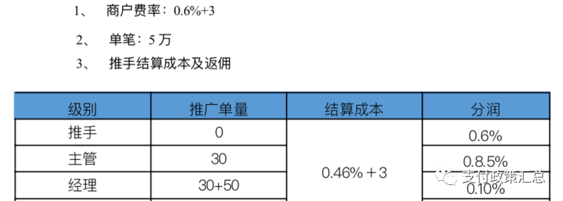 自动草稿