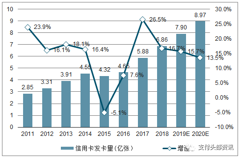 支付快讯:信用卡代还该何去何从? 支付快讯:信用卡代还该何去何从?