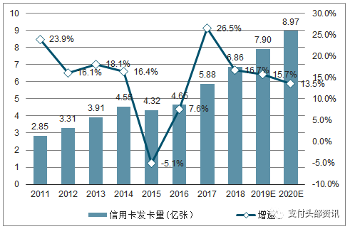 支付快讯：信用卡代还该何去何从？