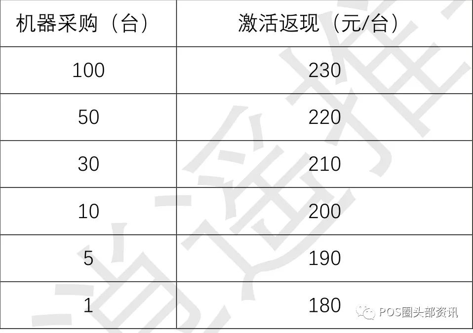 逍遥推手，拉卡拉电签版上线啦，全网唯一2.0模式的电签机！