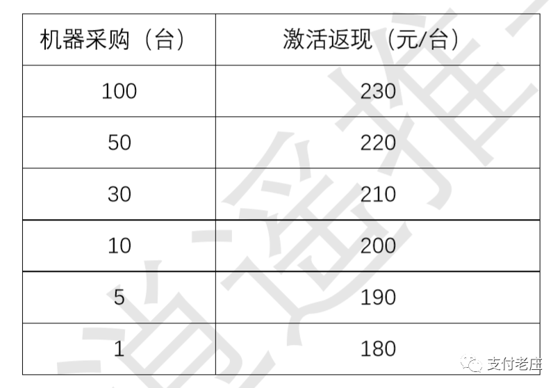 自动草稿