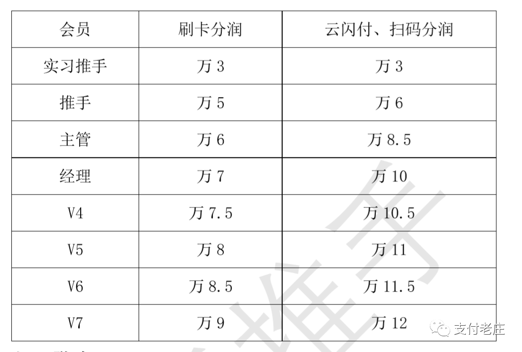 自动草稿