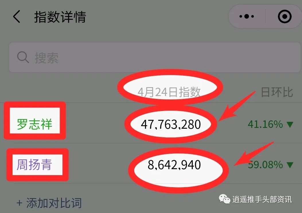 自动草稿