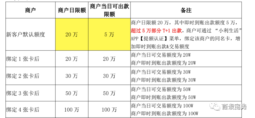【收藏】逍遥推手合利宝电签POS使用最全面的教程