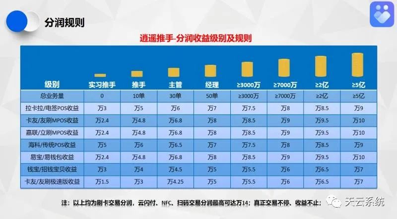 2020年做支付，一个逍遥推手就够了