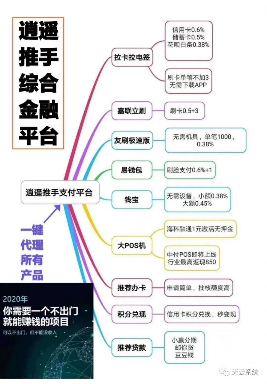 2020年做支付,一个逍遥推手就够了 2020年做支付,一个逍遥推手就够了
