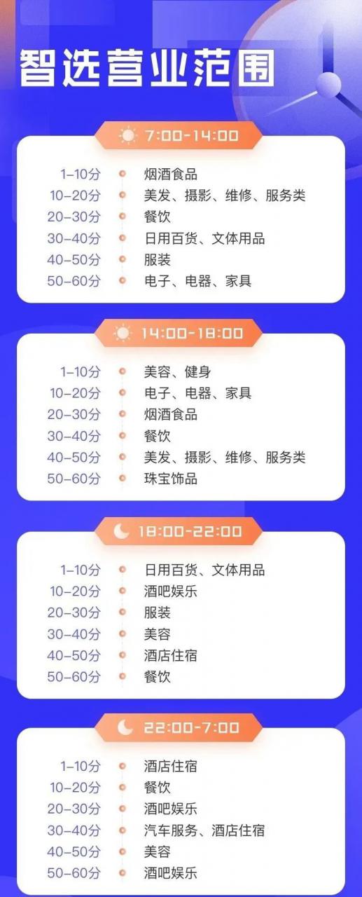 【收藏】逍遥推手合利宝电签POS使用最全面的教程