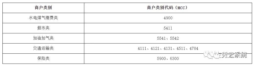 用光大信用卡的注意！！光大银行取消19家收单机构积分，看看你中招了吗？