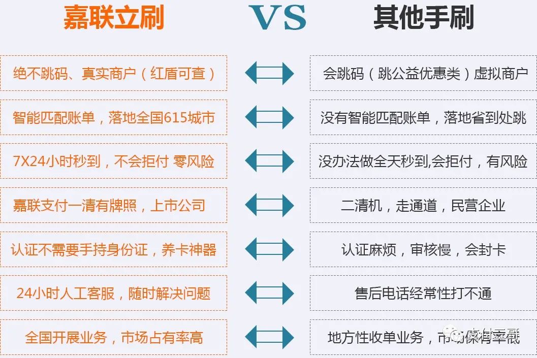 嘉联支付新款立刷电签版POS机怎么样