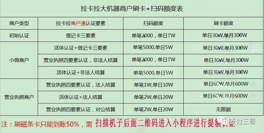 广发卡特定商户限额解除方法