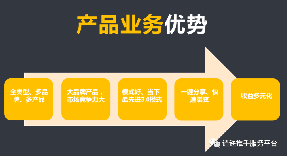 自动草稿