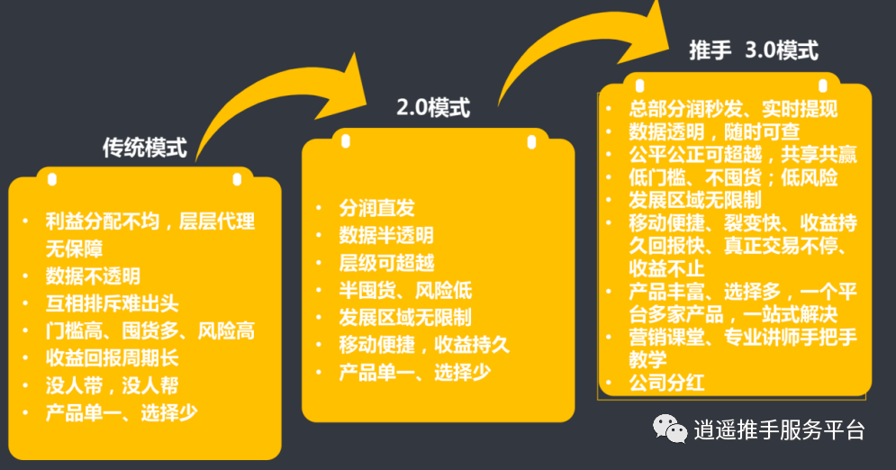 自动草稿
