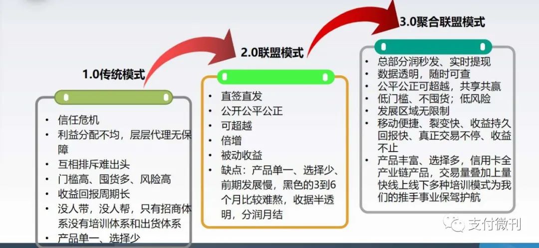 自动草稿