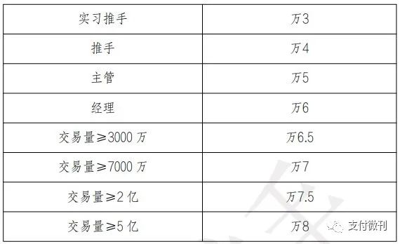 自动草稿