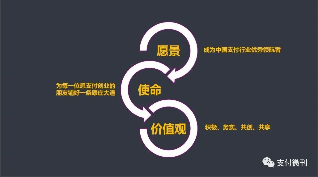 自动草稿