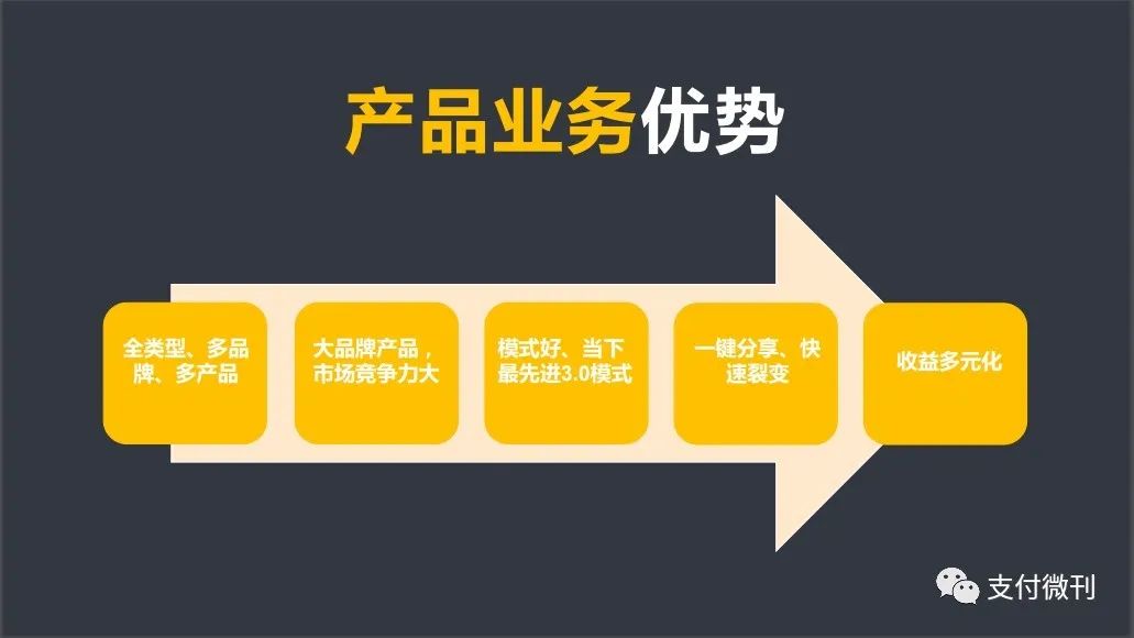 自动草稿