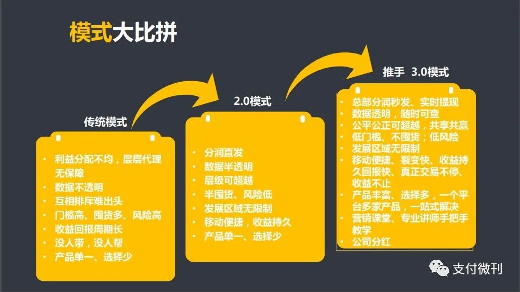 自动草稿