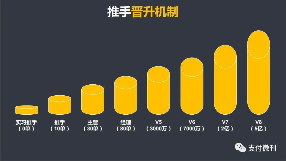 自动草稿