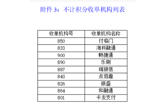 目前六家银行封杀POS机交易不在累计积分,下一家会是谁?持卡人如何应对? 目前六家银行封杀POS机交易不在累计积分,下一家会是谁?持卡人如何应对?