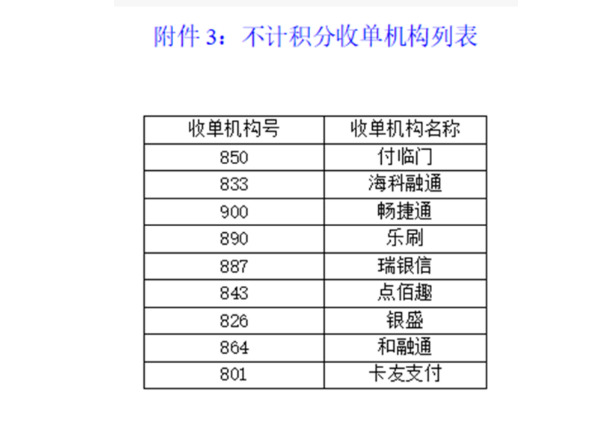 目前六家银行封杀POS机交易不在累计积分，下一家会是谁？持卡人如何应对？