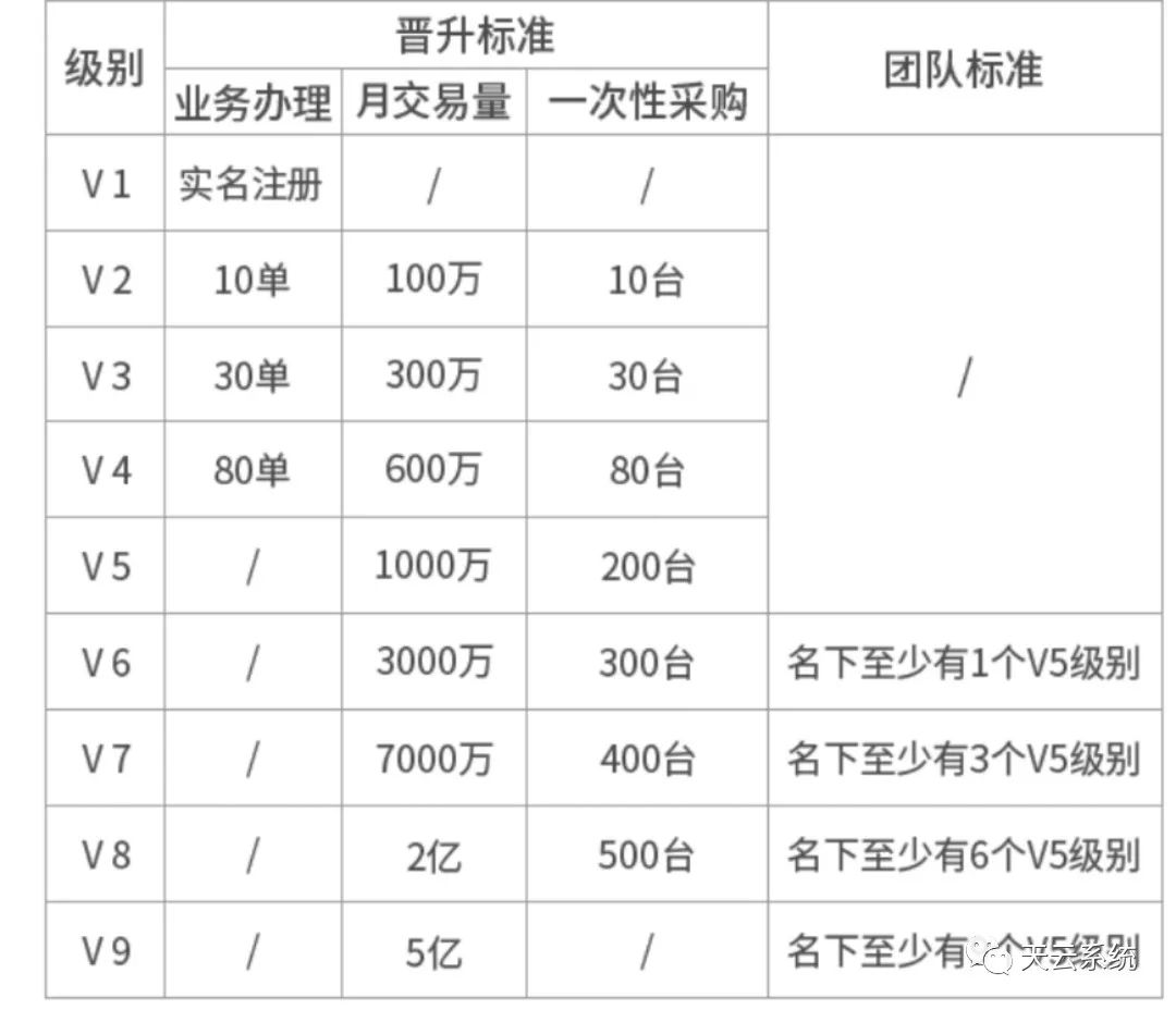 逍遥推手-盛刷MPOS代理政策，不调价，不收割，支付行业最稳定的产品之一