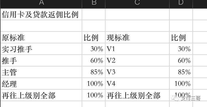 自动草稿