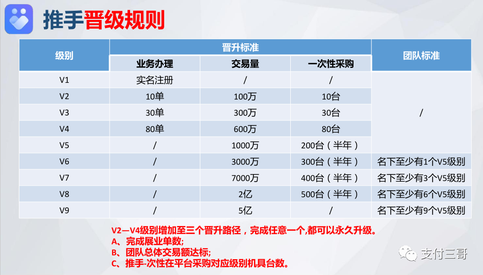 逍遥推手平台最新介绍，2021做支付认准逍遥推手！