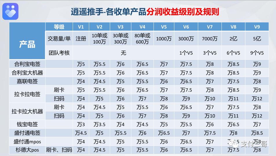 逍遥推手平台最新介绍，2021做支付认准逍遥推手！