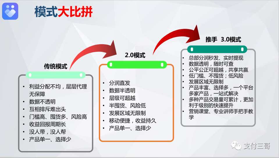 逍遥推手平台最新介绍，2021做支付认准逍遥推手！