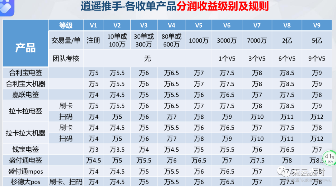 自动草稿 自动草稿