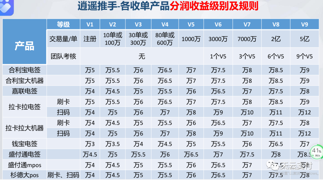 自动草稿