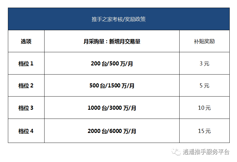 自动草稿