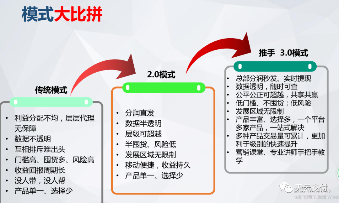 逍遥推手综合金融平台为什么这么火？为什么这么牛