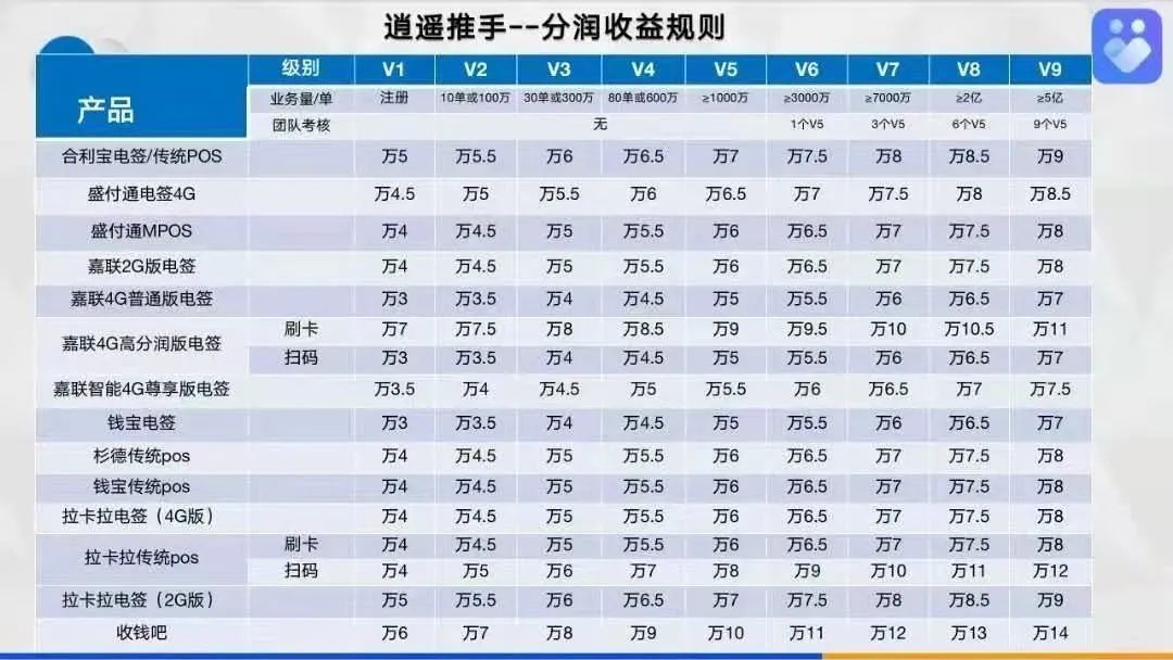 逍遥推手怎么代理赚钱