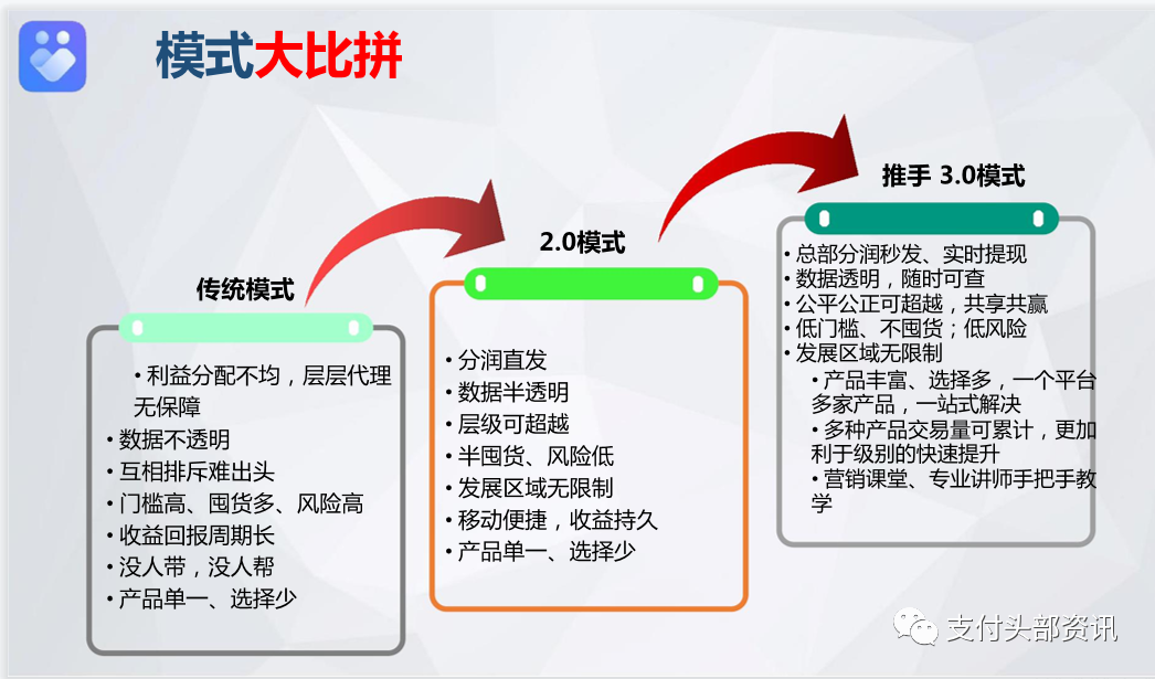 为什么选择逍遥推手 支付3.0模式是什么