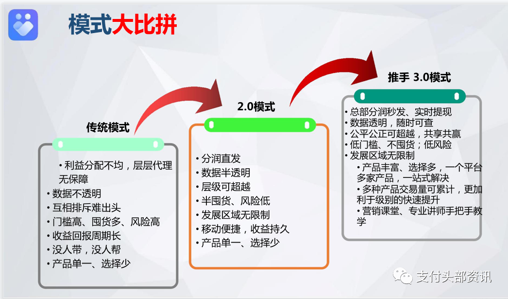 支付3.0模式是什么