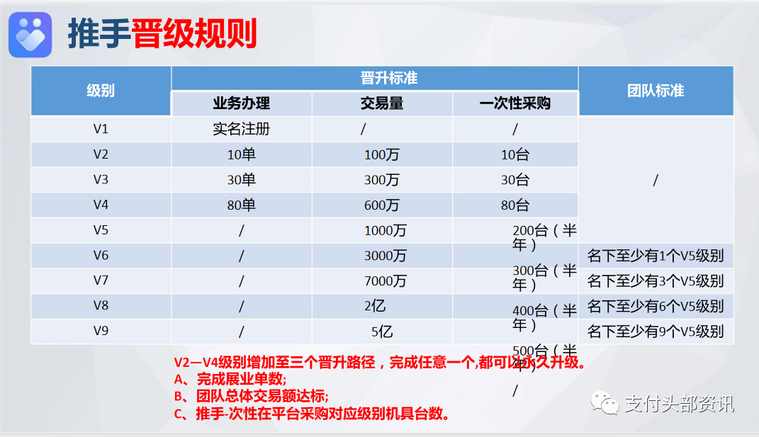 为什么选择逍遥推手 逍遥推手级别晋级规则,如何做v9
