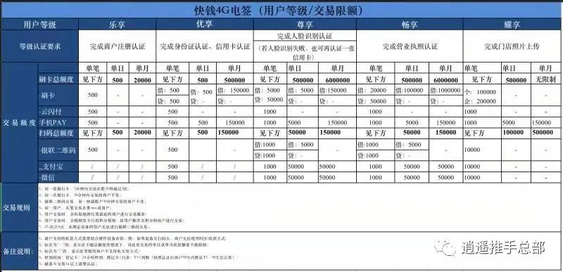 自动草稿