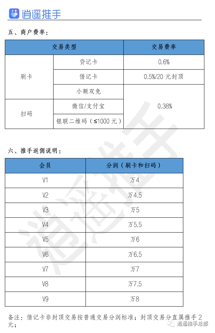 自动草稿