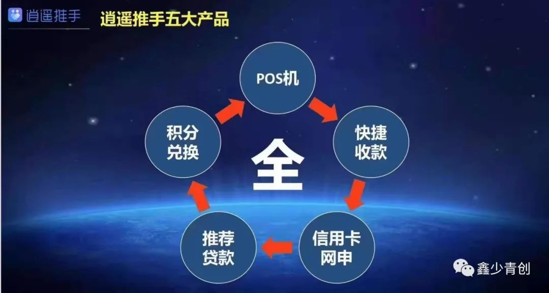 支付行业2021年引领者，逍遥推手3.0模式全面分析！