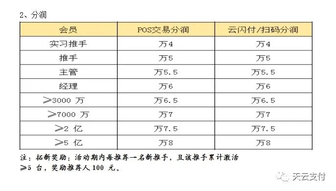 立刷电签九大优势，pos布局精品之选