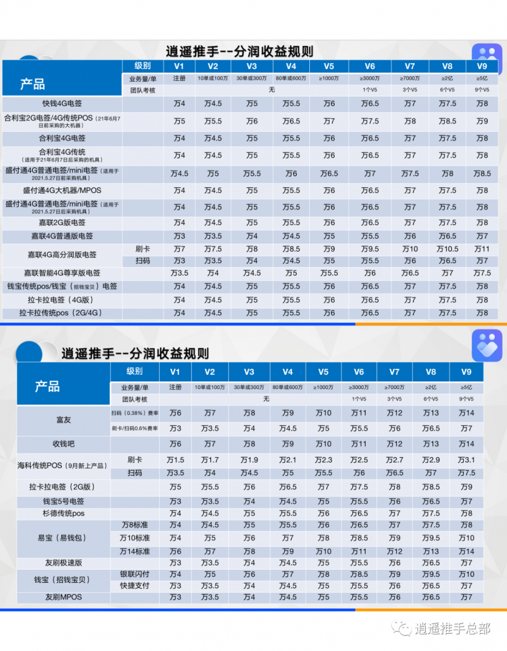 逍遥推手【海科融通】传统POS代理政策