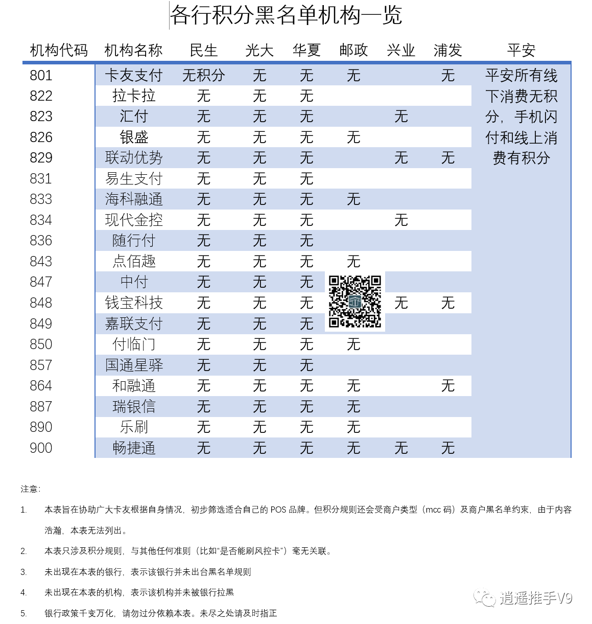 自动草稿 自动草稿