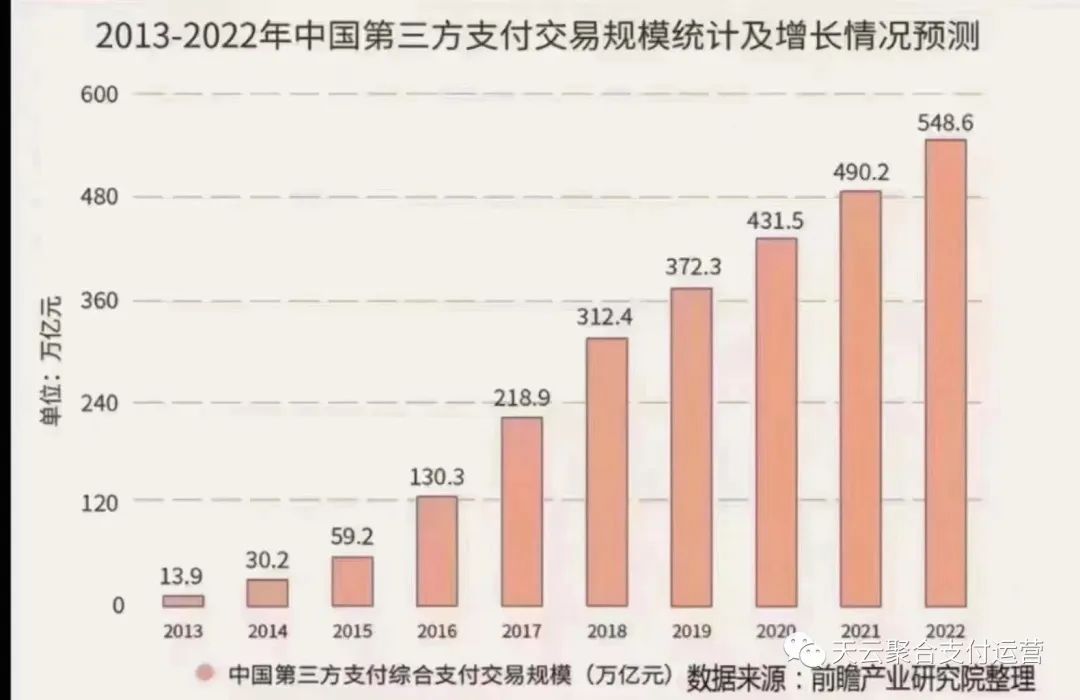 趋势机会一直在，逍遥推手带你玩赚支付3.0