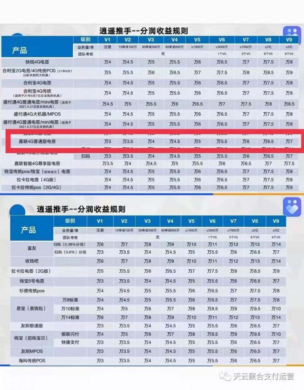 立刷，合利宝，盛付通电签pos为什么选择逍遥推手？|选产品的深度知识是否清楚？