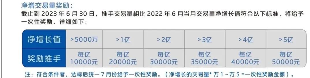 逍遥推手最新政策解读（详版）