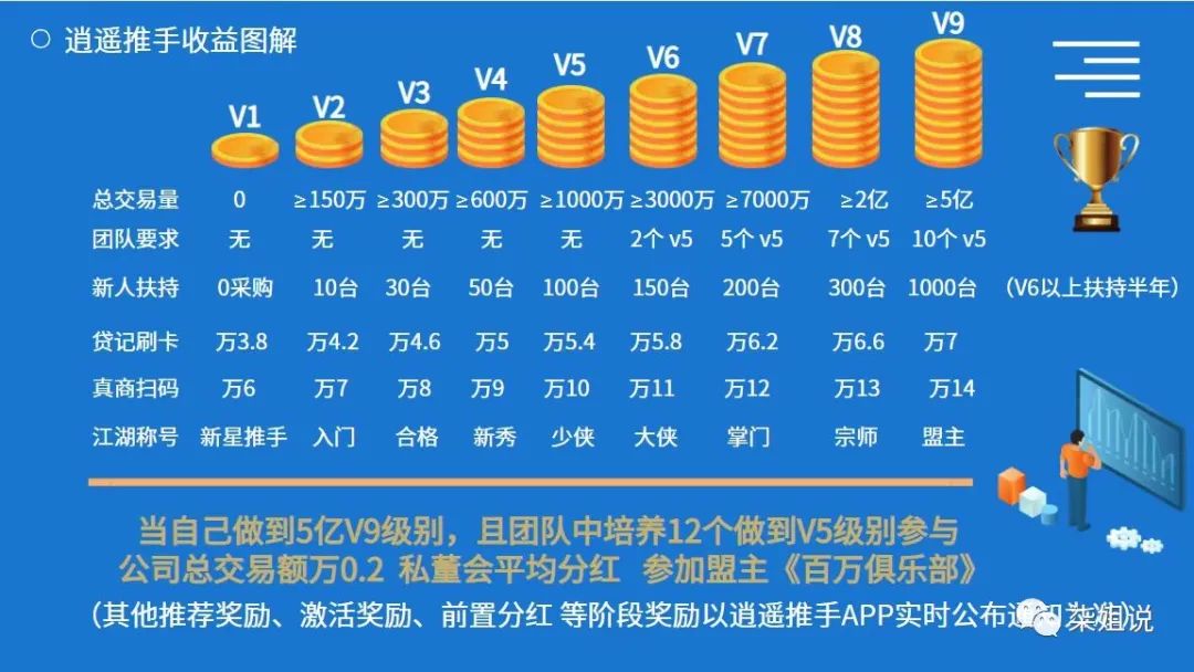 逍遥推手最新政策解读（详版）